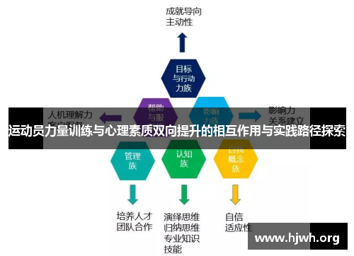 运动员力量训练与心理素质双向提升的相互作用与实践路径探索