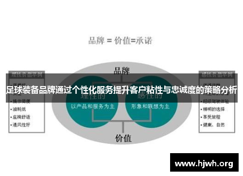 足球装备品牌通过个性化服务提升客户粘性与忠诚度的策略分析