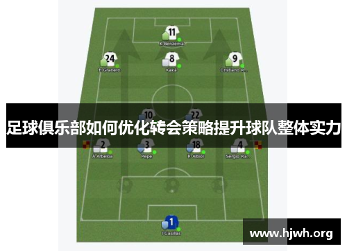 足球俱乐部如何优化转会策略提升球队整体实力